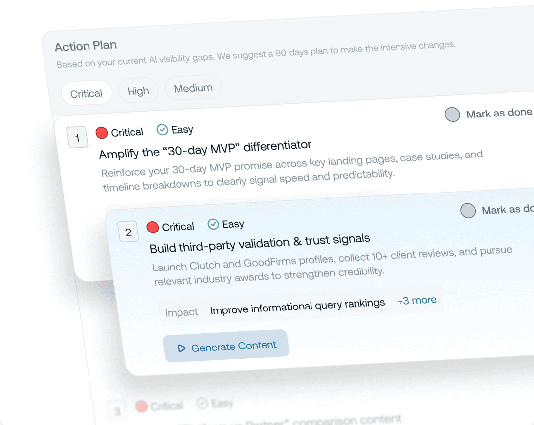 actionable insights